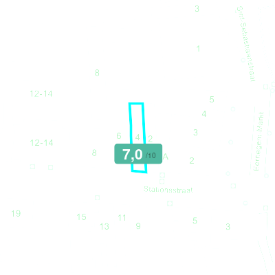 Mobiscore