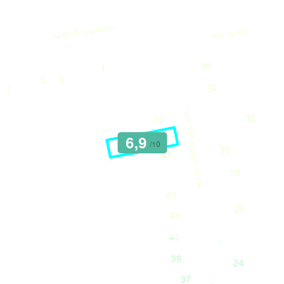 Mobiscore