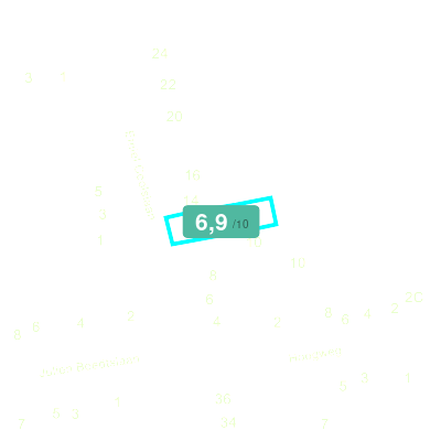 Mobiscore