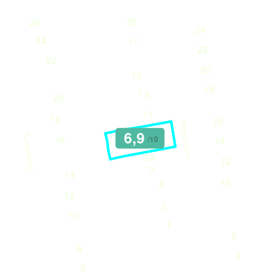 Mobiscore