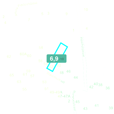 Mobiscore