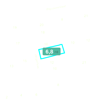 Mobiscore