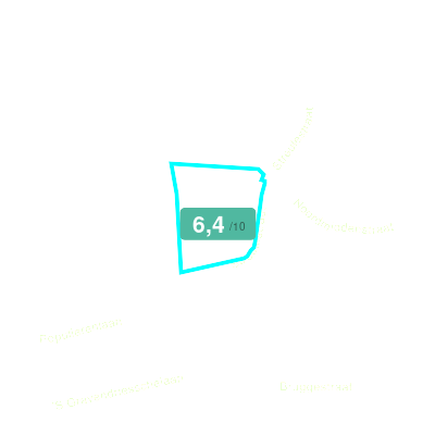 Mobiscore