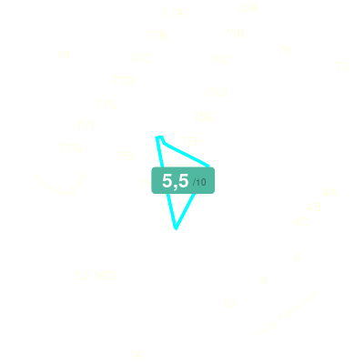 Mobiscore
