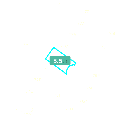 Mobiscore