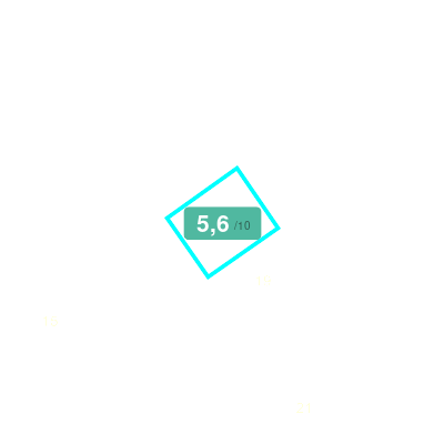 Mobiscore