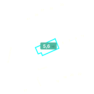 Mobiscore