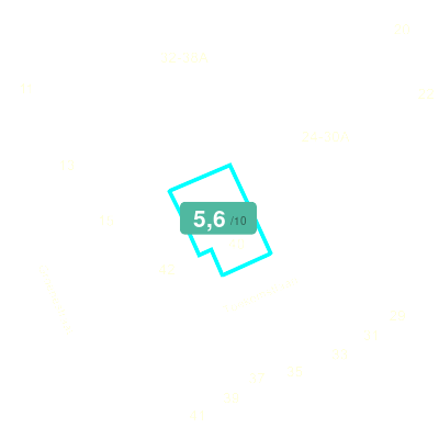 Mobiscore