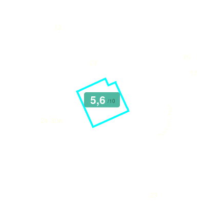 Mobiscore
