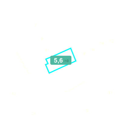 Mobiscore