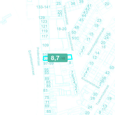 Mobiscore
