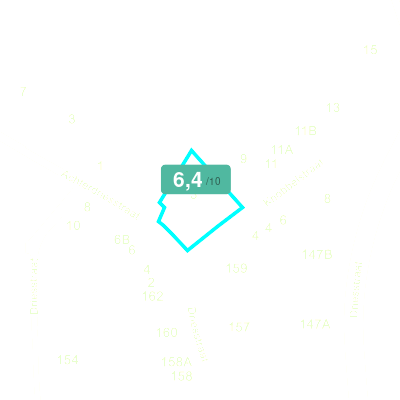 Mobiscore