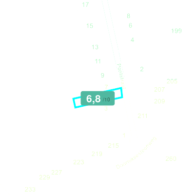 Mobiscore