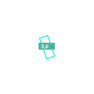 Mobiscore