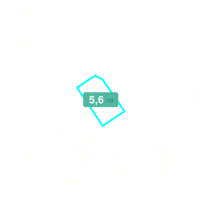 Mobiscore
