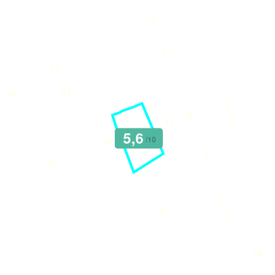 Mobiscore