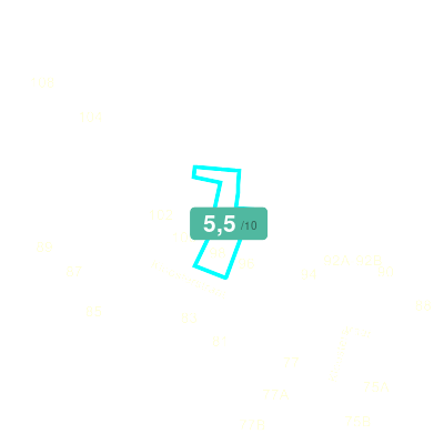 Mobiscore