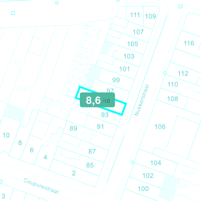 Mobiscore