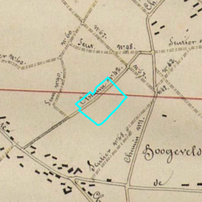 Algemeen Bodemgebruik (ABW)