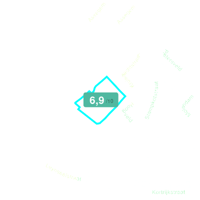 Mobiscore