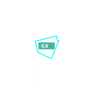 Mobiscore