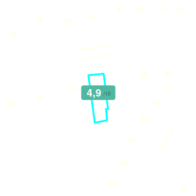Mobiscore