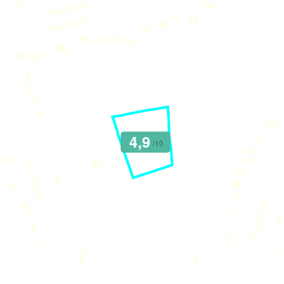Mobiscore