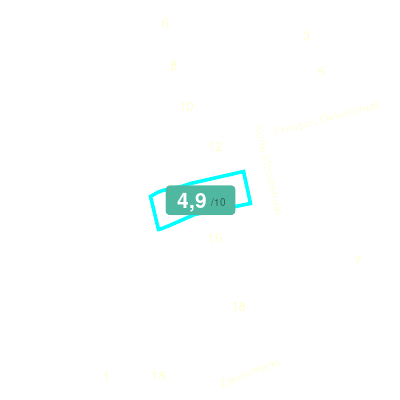 Mobiscore
