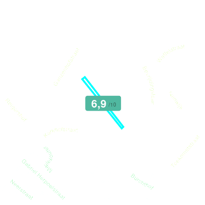 Mobiscore