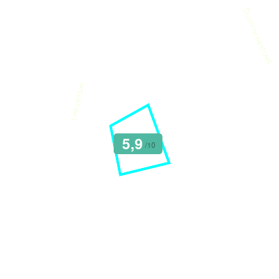Mobiscore