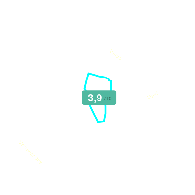 Mobiscore