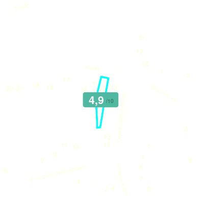 Mobiscore