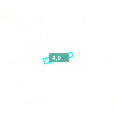 Mobiscore
