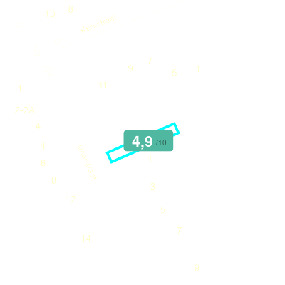 Mobiscore