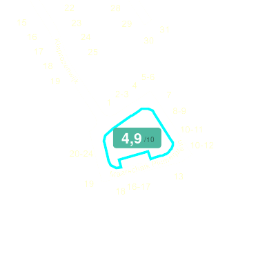 Mobiscore