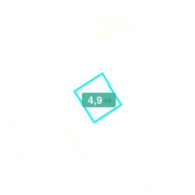Mobiscore