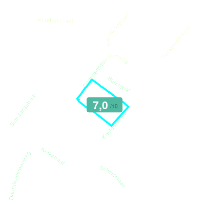 Mobiscore