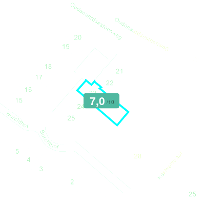 Mobiscore