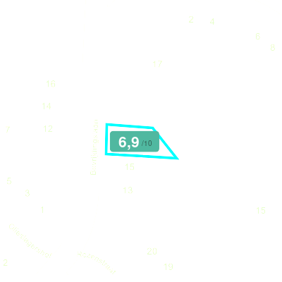 Mobiscore