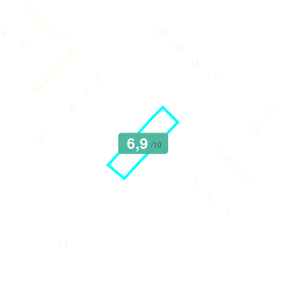 Mobiscore