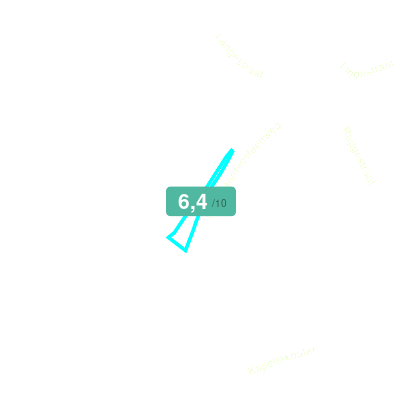Mobiscore