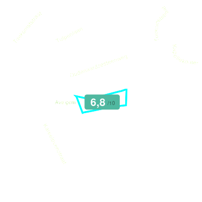 Mobiscore