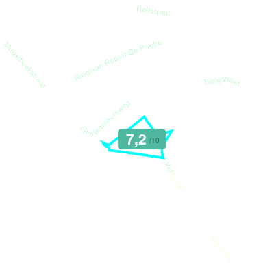 Mobiscore