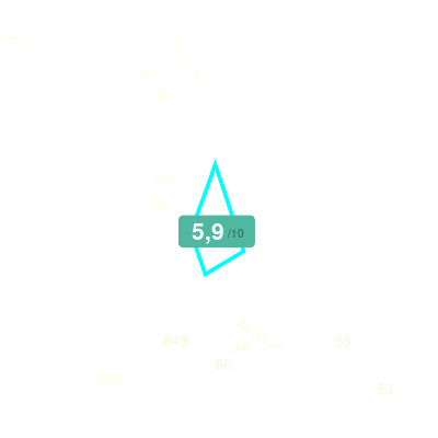 Mobiscore