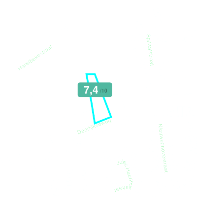 Mobiscore