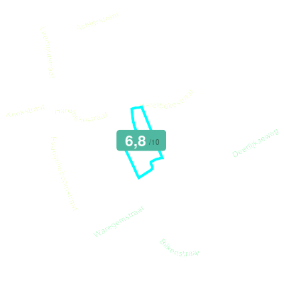 Mobiscore