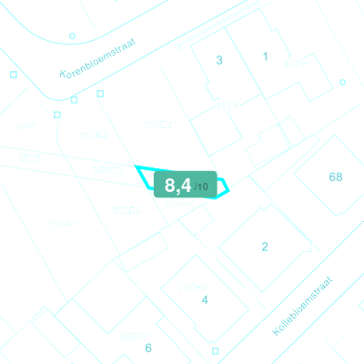 Mobiscore