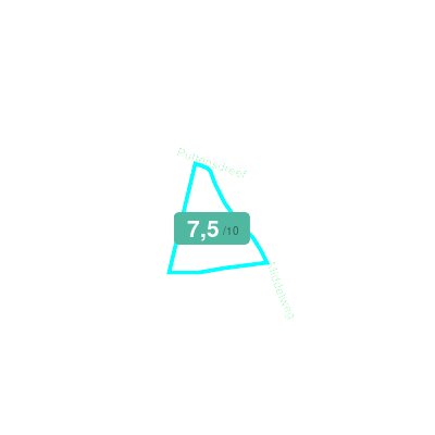 Mobiscore