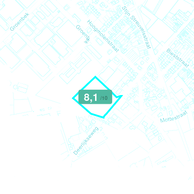 Mobiscore