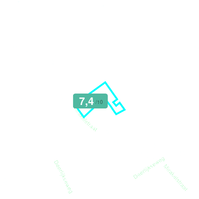 Mobiscore